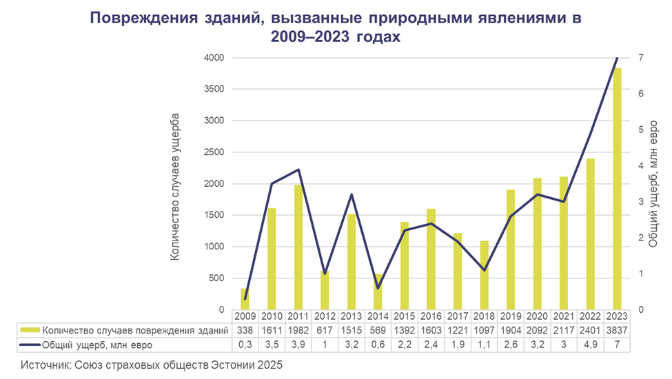 Hoonekahjud_RU